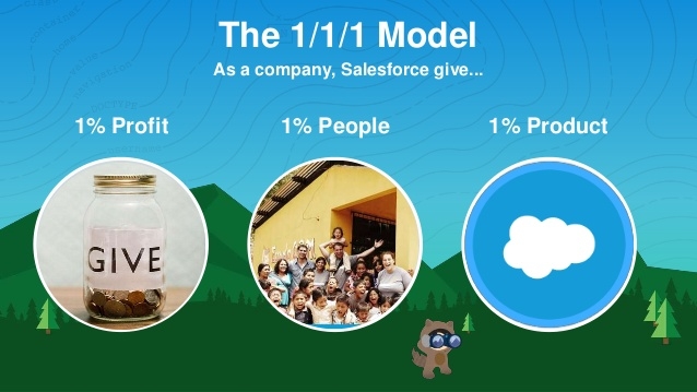 Salesforce.org - Nonprofit