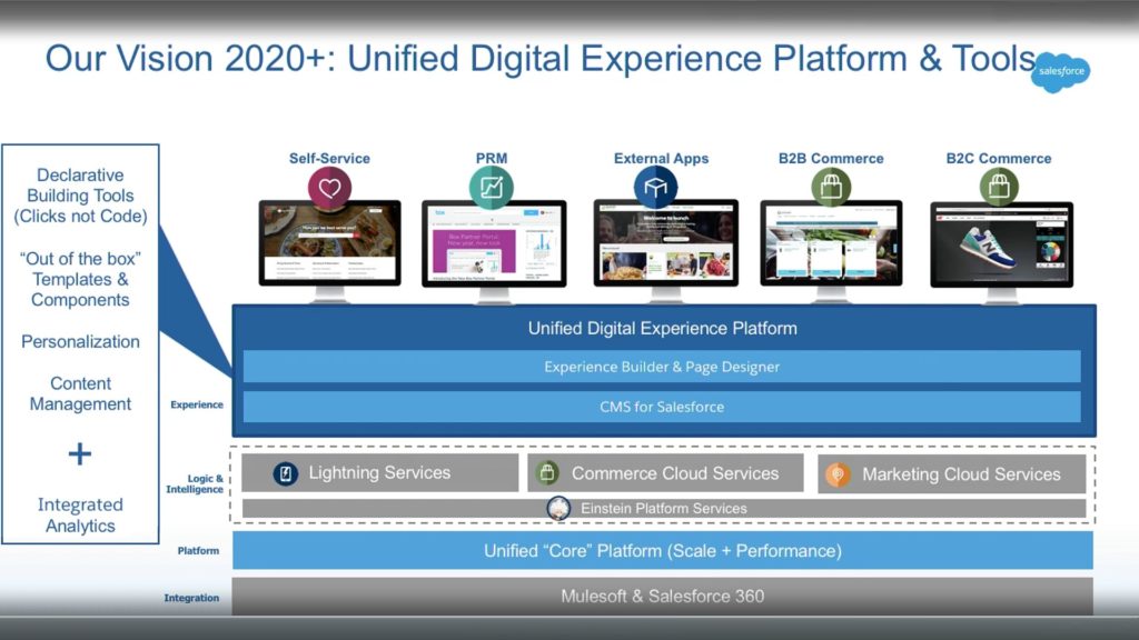 Salesforce Commerce Cloud - Salesforce platform