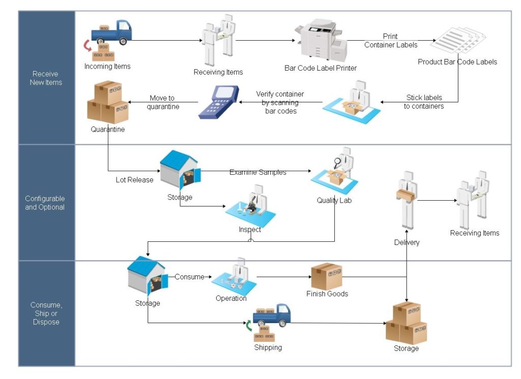 Ask-It Workflow documentation informatique